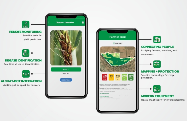 What we do — Baykart